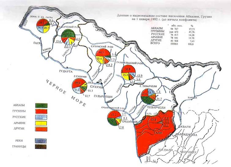 abkh_ethn